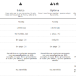 ¿Cuánto se cobra por cancelar un vuelo? 6 cuanto se cobra por cancelar un vuelo 10